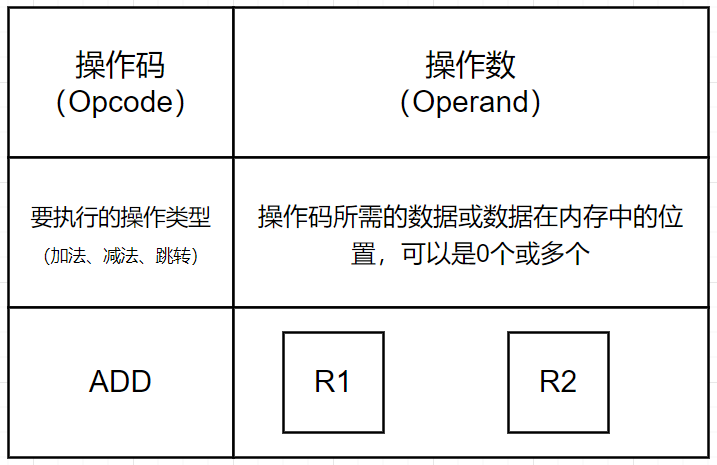 计算机指令